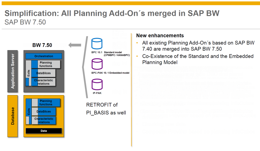 SAP BUSINESS PLANNING AND CONSOLIDATION 5 NETWEAVER & MS INSTALLATION @ 919700121555