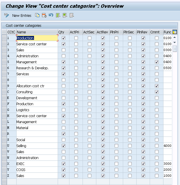 define-cost-center-categories-oka2
