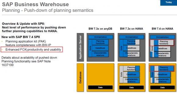 sap-bw-road-map-push-down
