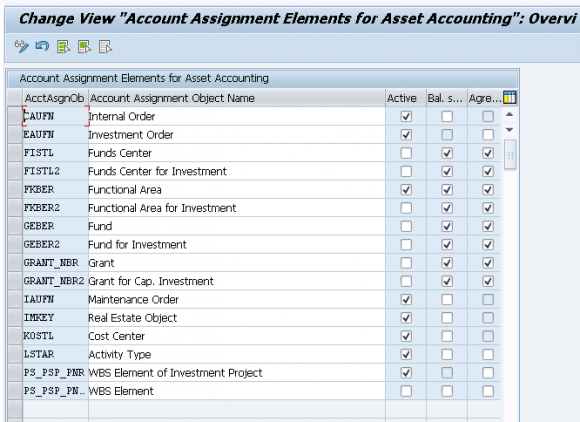 activate account assignment objects in sap