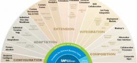 SAP Business ByDesign will succeed
